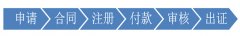<b>GRS回收标准认证的流程</b>